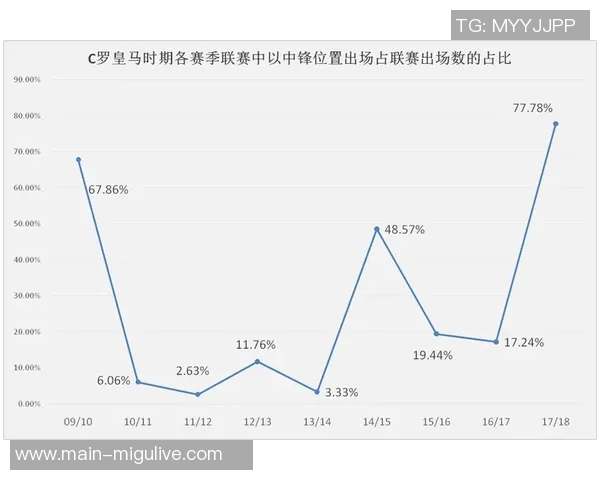 本赛季个人40分以上表现频繁赛季至今已达11次超越上赛季十月总和 本赛季个人40分以上表现频繁赛季至今已达11次超越上赛季十月总和