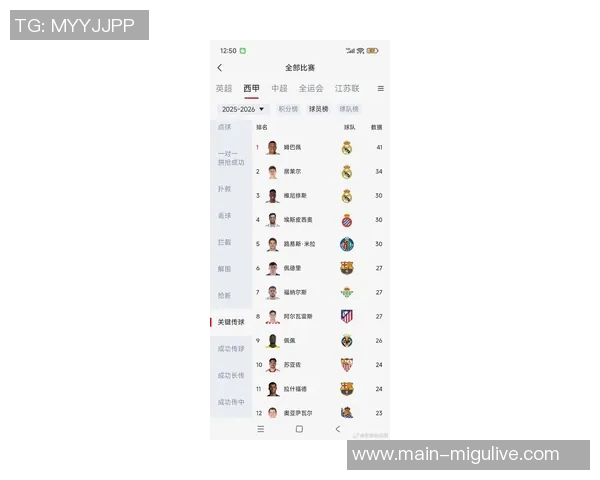 姆巴佩表现抢眼打进制胜球数据统计显示7射4正1进球2次关键传球 姆巴佩表现抢眼打进制胜球数据统计显示7射4正1进球2次关键传球